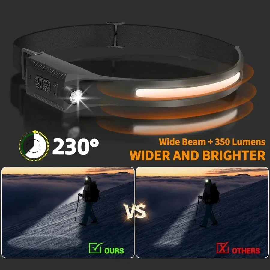 LED HeadlampRechargeable 3-modes Lighting Headlight Flashlight Built in Battery Running Light for Outdoor Camping Emergency Lamp