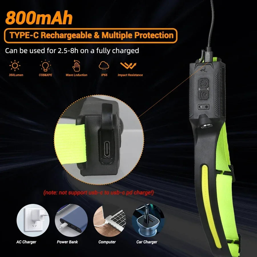 LED HeadlampRechargeable 3-modes Lighting Headlight Flashlight Built in Battery Running Light for Outdoor Camping Emergency Lamp