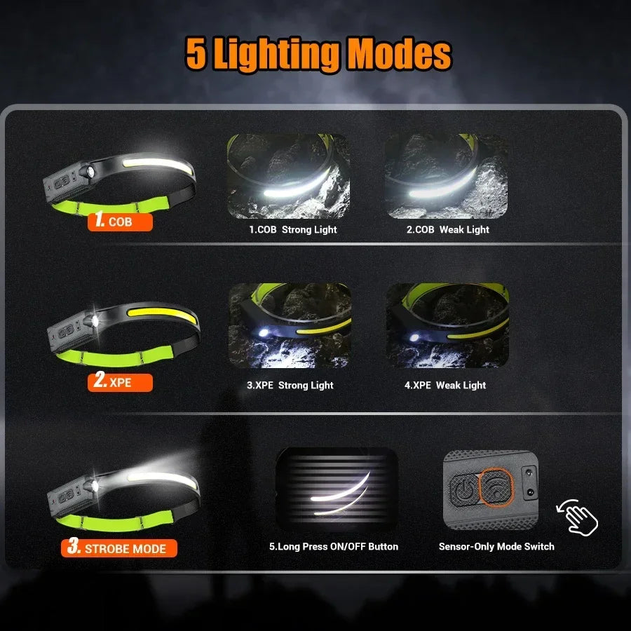 LED HeadlampRechargeable 3-modes Lighting Headlight Flashlight Built in Battery Running Light for Outdoor Camping Emergency Lamp